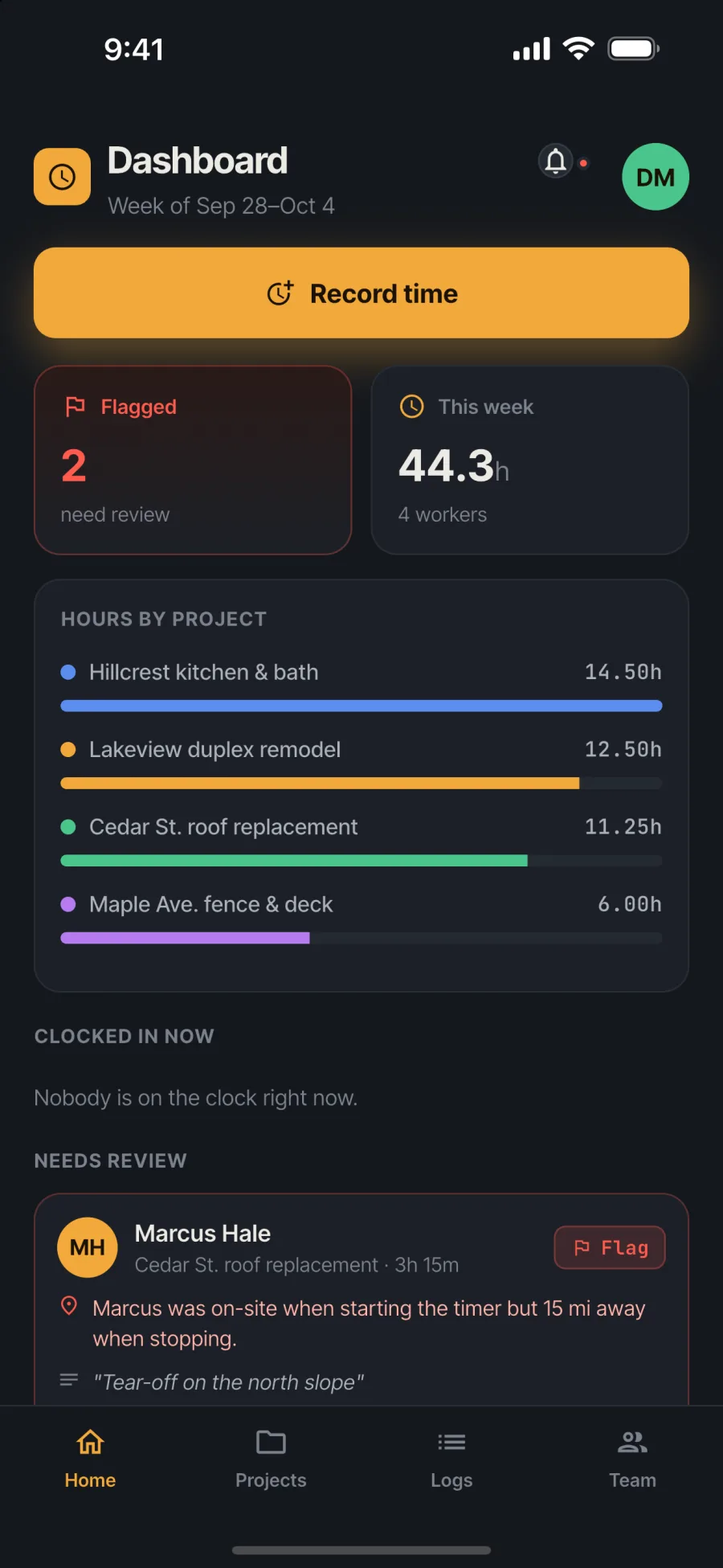 Admin dashboard on a phone: two flagged entries awaiting review, 44.3 hours this week across four workers, and hours by job site.
