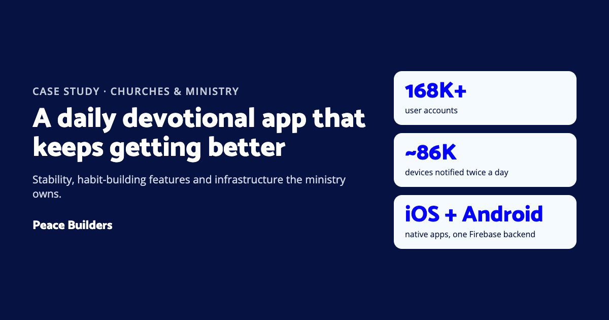 A daily devotional app that keeps getting better for 168,000+ readers