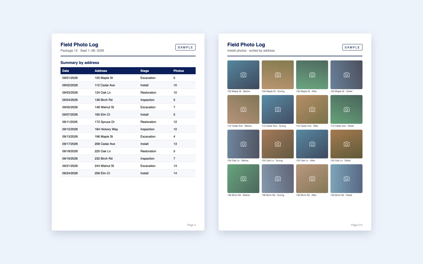 Two sample pages from an automatically generated field photo report: a summary table sorted by date and address, and a grid of install photos sorted by address.