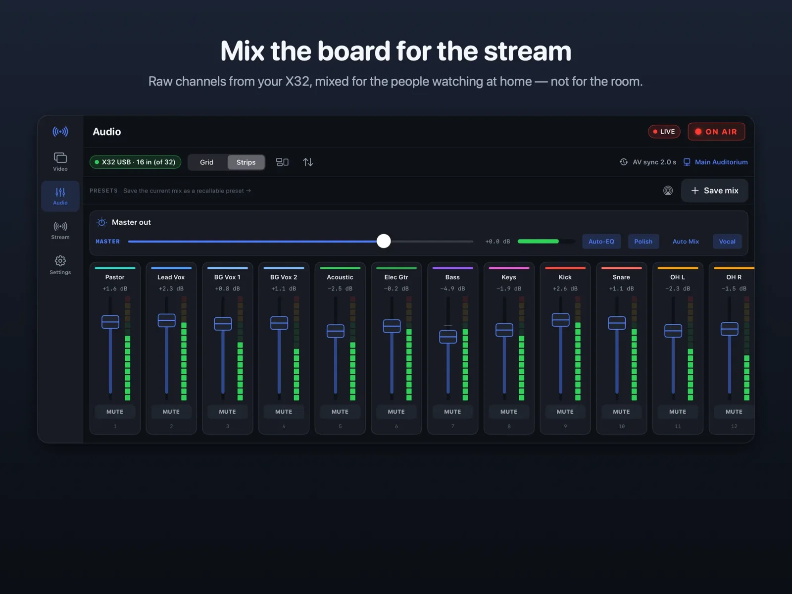 Steeple Cast audio screen on iPad: twelve channel faders from an X32 desk, from Pastor and Lead Vox to drums, with level meters.